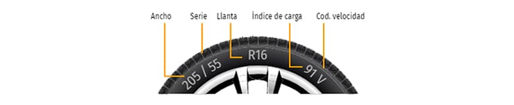 Medidas de neumático para coche